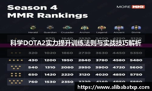 科学DOTA2实力提升训练法则与实战技巧解析
