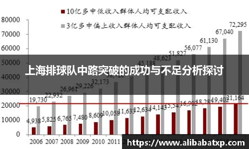 上海排球队中路突破的成功与不足分析探讨