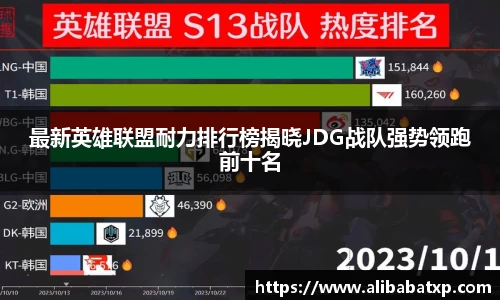 最新英雄联盟耐力排行榜揭晓JDG战队强势领跑前十名