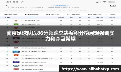 南京足球队以86分领跑总决赛积分榜展现强劲实力和夺冠希望